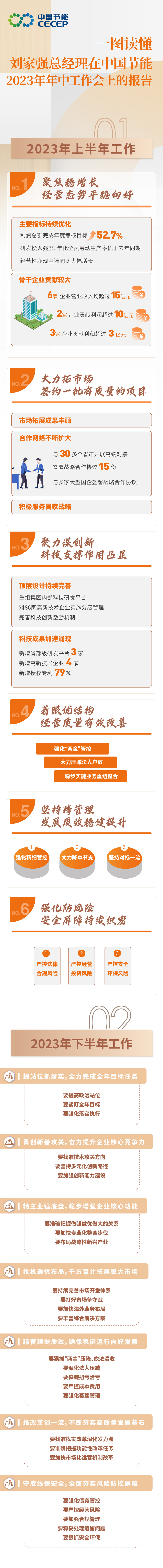 图解数说
