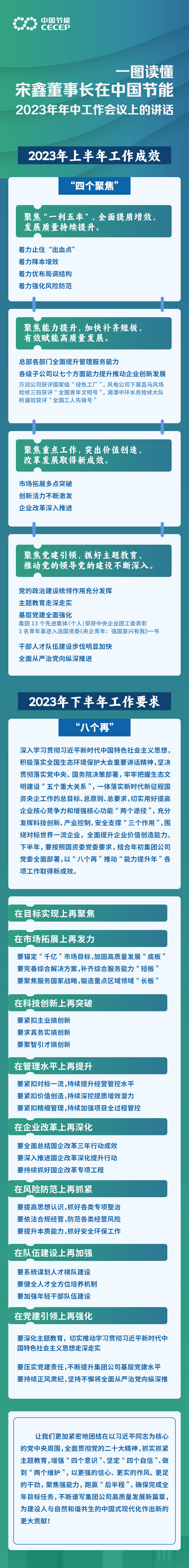 图解数说