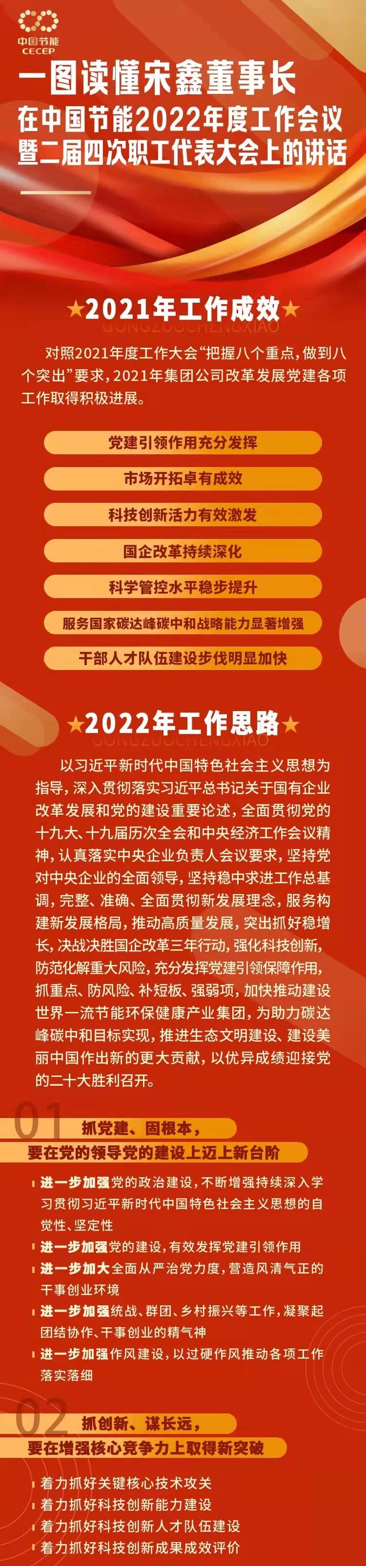 平博2022年度事情聚会暨二届四次职 -平博