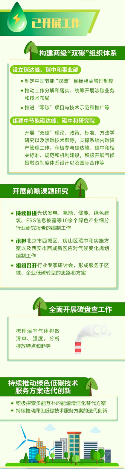 节能降碳 绿色生长